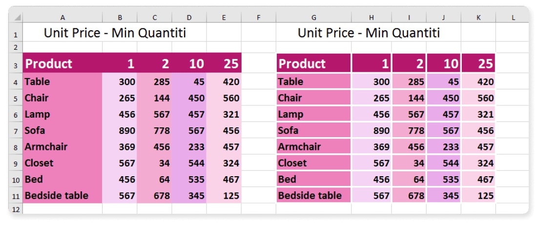 Зміна меж таблиці в Excel