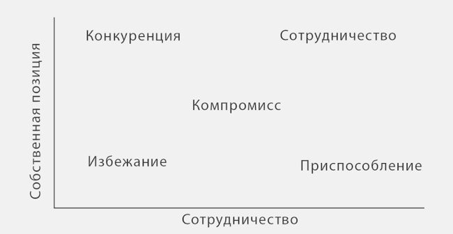Юлия Захарченко о том, как решать проблемные ситуации 6