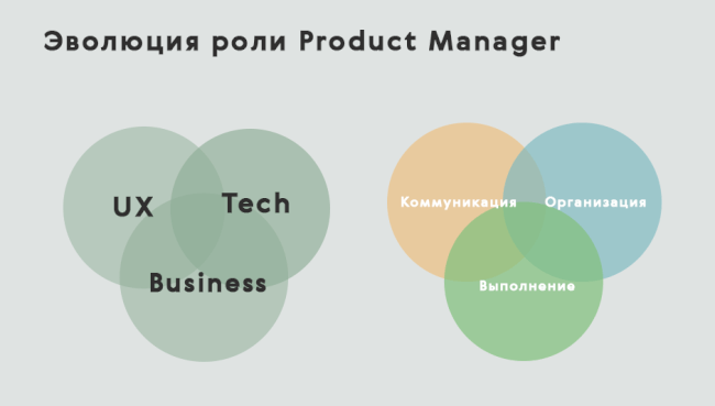 Product Director CIAN.ru Дмитрий Григорьев о том, как менялась роль продакта в его компании 1