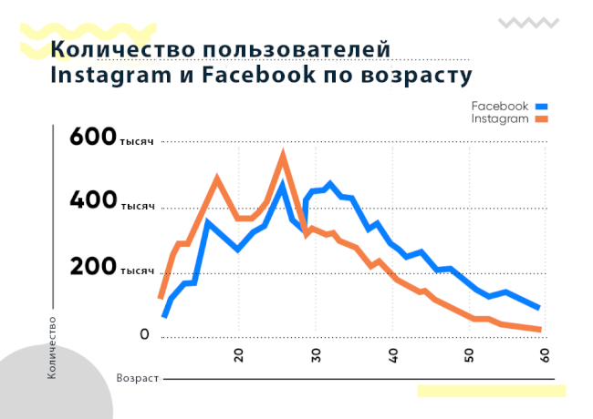 Максим Саваневский, PlusOne — об исследовании украинской аудитории Instagram. 2